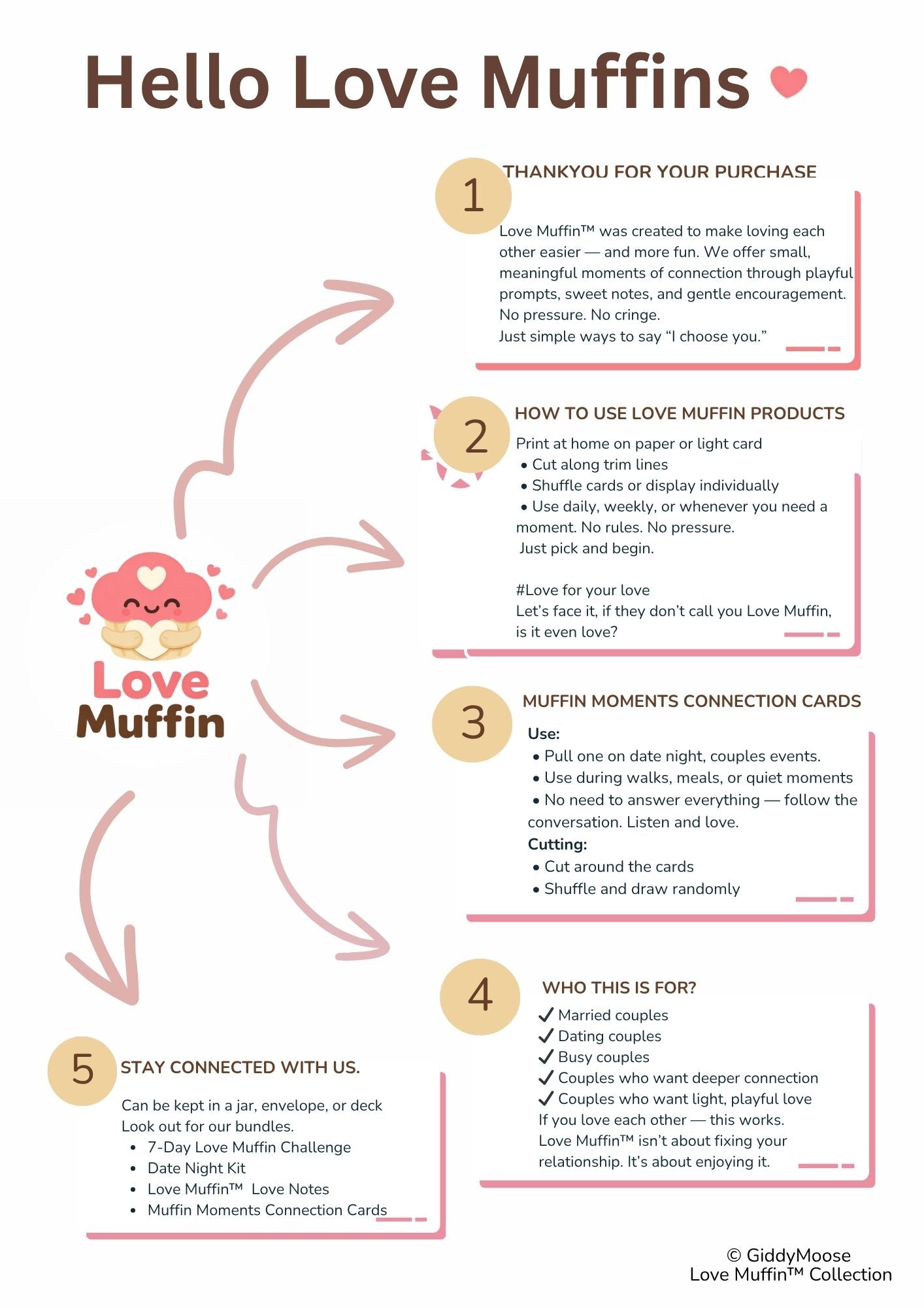 Love Muffin™ Printable Muffin Moment connection cards